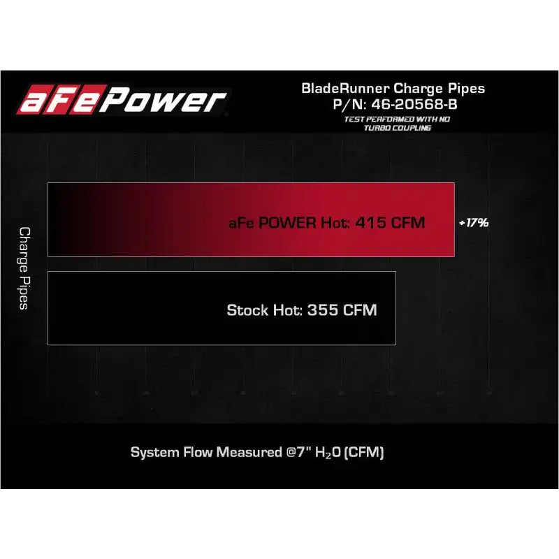 aFe 2022 Toyota Tundra V6-3.5L (tt) BladeRunner 2.5in Aluminum Hot Charge Pipe - Black - Truck & Automotive
