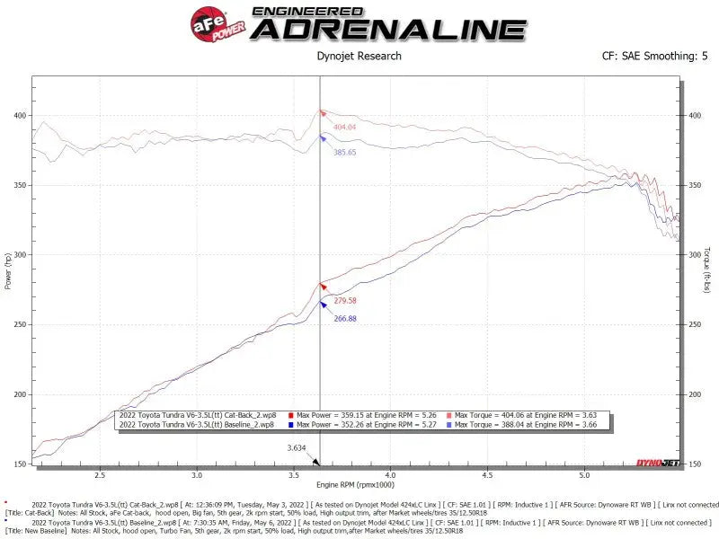 aFe 2022 Toyota Tundra V6-3.5L (tt) Vulcan Series 2.5in to 3in 304 SS Cat-Back Exhaust w/ Black Tip - Truck & Automotive