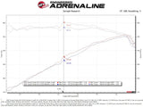 aFe 2022 Toyota Tundra V6-3.5L (tt) Vulcan Series 2.5in to 3in 304 SS Cat-Back Exhaust w/ Black Tip - Truck & Automotive