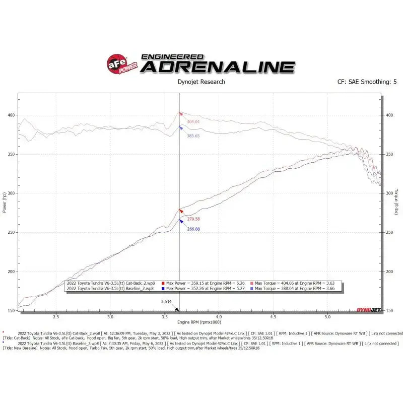 aFe 2022 Toyota Tundra V6-3.5L (tt) Vulcan Series 2.5in to 3in 304 SS Cat-Back Exhaust w/ Black Tip - Truck & Automotive