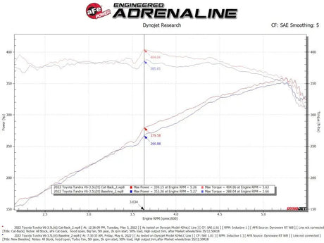 aFe 2022 Toyota Tundra V6-3.5L (tt) Vulcan Series 2.5in to 3in 304 SS Cat-Back Exhaust w/ Black Tip - Truck & Automotive