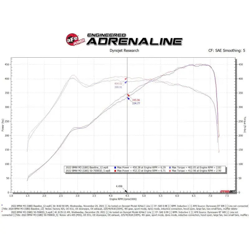 Dyno graph showing BMW M3 horsepower and torque before and after aFe Momentum GT Cold Air Intake system upgrade