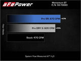 Airflow performance comparison chart for aFe Momentum GT Cold Air Intake System with Pro DRY S Filter