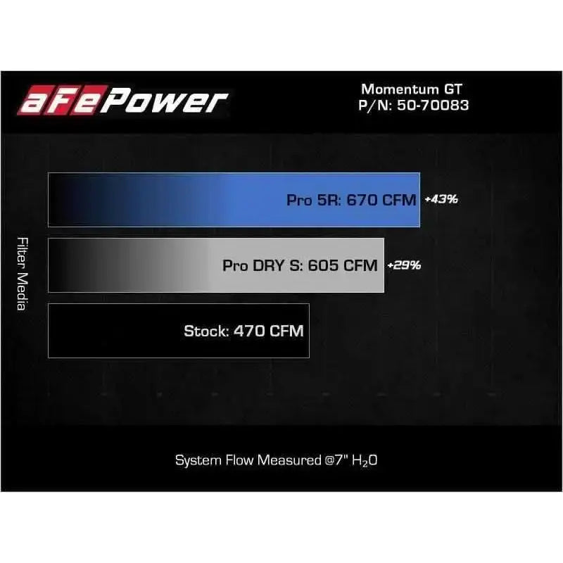 aFe 50-70083R