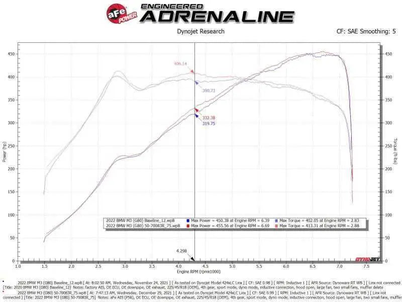 aFe 50-70083R