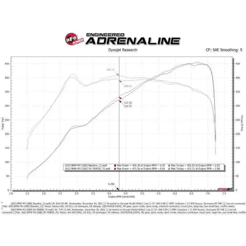 aFe 50-70083R