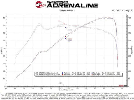 aFe 50-70083R