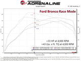 Ford Bronco dyno chart showcasing aFe Scorcher GT Power module performance upgrade