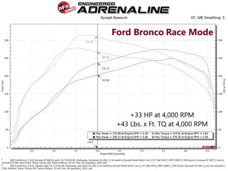 Ford Bronco dyno chart showcasing aFe Scorcher GT Power module performance upgrade