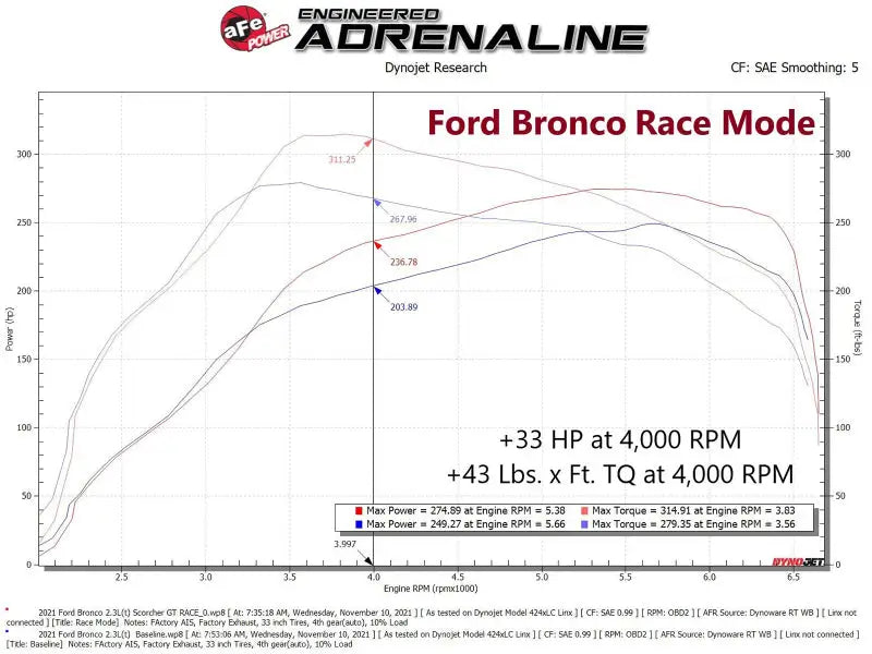 aFe 21-22 Ford Bronco & 19-22 Ranger Scorcher Blue Bluetooth Power Module - Truck Automotive