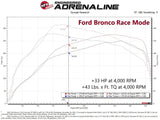 aFe 21-22 Ford Bronco & 19-22 Ranger Scorcher Blue Bluetooth Power Module - Truck Automotive