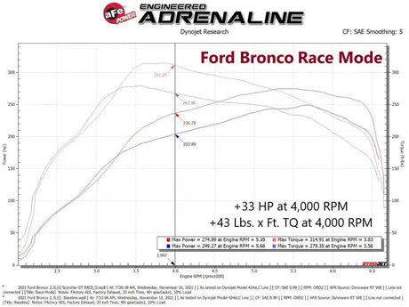 aFe 21-22 Ford Bronco & 19-22 Ranger Scorcher Blue Bluetooth Power Module - Truck Automotive