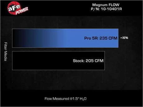 aFe 10-10401R
