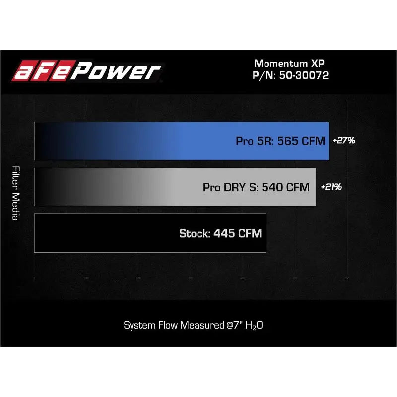 aFe 50-30072D aFe 21-22 Ford F-150 Raptor V6-3.5L(tt) Momentum XP Cold Air Intake System Blk w/ Pro Dry S Filter