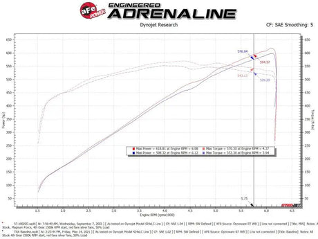 aFe 21-23 RAM 1500 TRX Track Series Carbon Fiber Cold Air Intake System w/ Pro DRY S - Systems