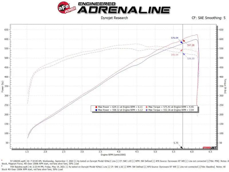 aFe 21-23 RAM 1500 TRX Track Series Carbon Fiber Cold Air Intake System w/ Pro 5R Filter - Systems