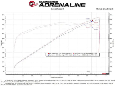 aFe 21-23 RAM 1500 TRX Track Series Carbon Fiber Cold Air Intake System w/ Pro 5R Filter - Systems