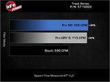 aFe 21-23 RAM 1500 TRX Track Series Carbon Fiber Cold Air Intake System w/ Pro 5R Filter - Systems