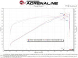 aFe 21-23 RAM 1500 TRX V8-6.2L SC Magnum FORCE Stage2 Cold Air Intake System w/Pro 5R - Systems