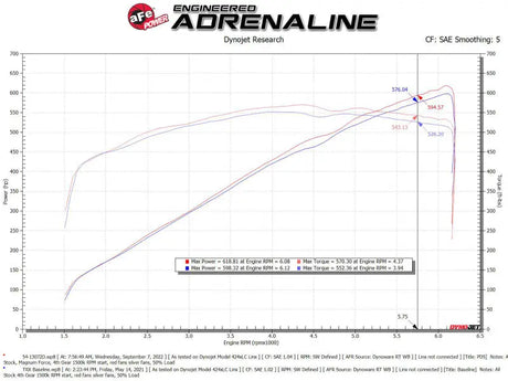 aFe 21-23 RAM 1500 TRX V8-6.2L SC Magnum FORCE Stage2 Cold Air Intake System w/Pro DRY S - Truck & Automotive