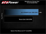 Performance comparison chart for aFe Ford F-150 V6 Cold Charge Pipe upgrade