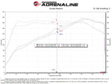 aFe 22-23 Honda Civic L4 1.5L (t) Takeda Momentum Cold Air Intake System w/ Pro DRY S Filter - Truck & Automotive
