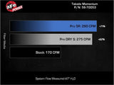 aFe 22-23 Honda Civic L4 1.5L (t) Takeda Momentum Cold Air Intake System w/ Pro 5R Filter - Truck & Automotive