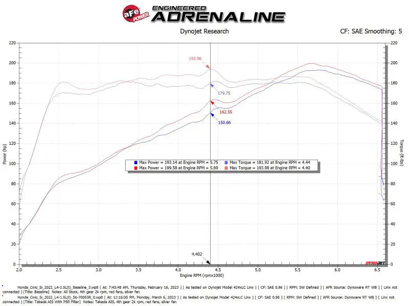 aFe 22-23 Honda Civic L4 1.5L (t) Takeda Momentum Cold Air Intake System w/ Pro 5R Filter - Truck & Automotive