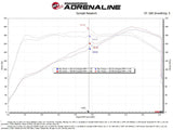aFe 22-23 Honda Civic L4 1.5L (t) Takeda Momentum Cold Air Intake System w/ Pro 5R Filter - Truck & Automotive