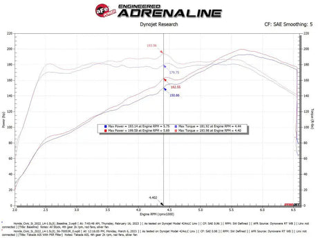 aFe 22-23 Honda Civic L4 1.5L (t) Takeda Momentum Cold Air Intake System w/ Pro 5R Filter - Truck & Automotive