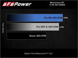 Bar chart showing airflow rates of different air filters for Jeep Grand Cherokee Momentum GT Cold intake