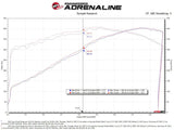 aFe 22-23 Jeep Grand Wagoneer (WS) V8-6.4L Momentum GT Cold Air Intake System w/ Pro 5R Filter - Systems