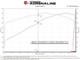 Dynojet performance graph for Jeep Grand Wagoneer Momentum GT Cold air intake system