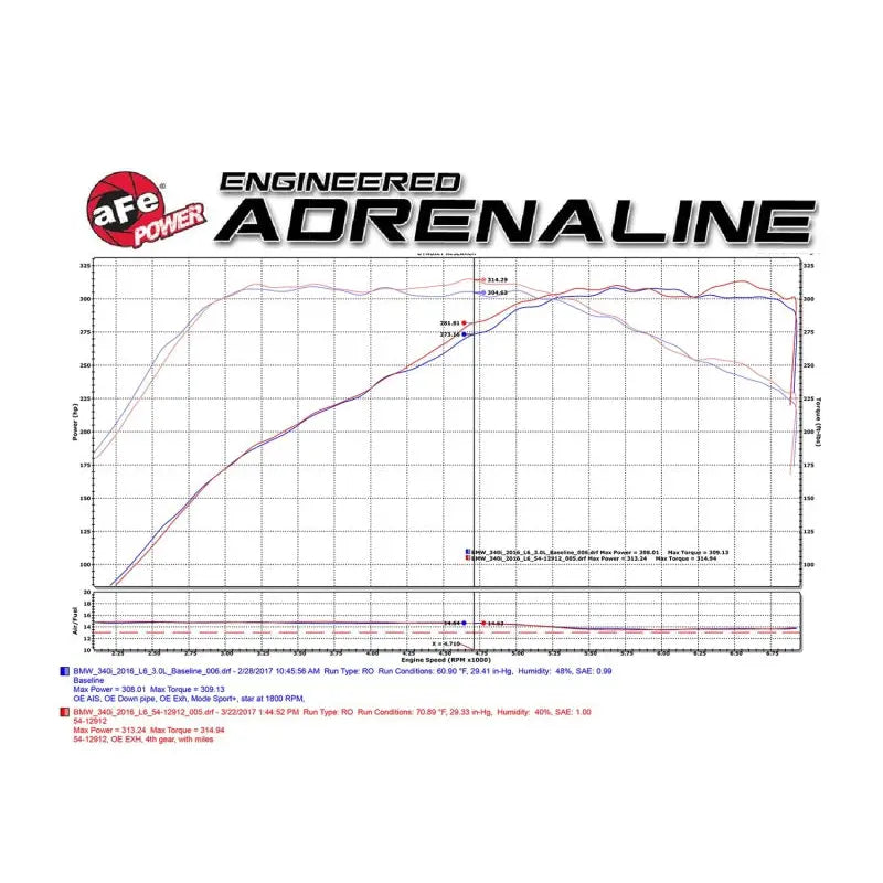 aFe 54-12912-B aFe Magnum FORCE Stage-2 Pro 5R Cold Air Intake System 16-17 BMW 340i (F30) L6-3.0L (t) B58