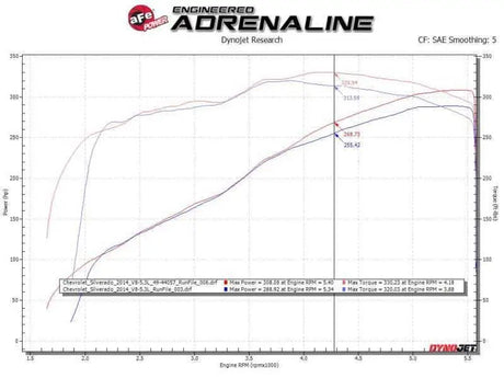 aFe 49-44136-P