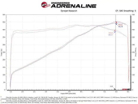 aFe 58-10007R