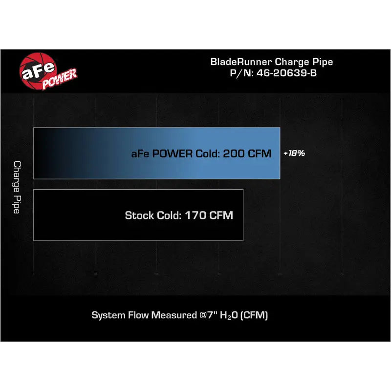 aFe 46-20639-B aFe BladeRunner 2-1/2 IN Aluminum Cold Charge Pipe Black 17-20 Hyundai Elantra GT L4-1.6L (t)