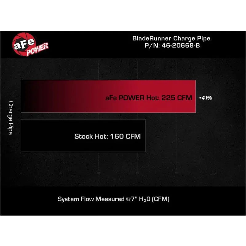 aFe 46-20668-B aFe BladeRunner 2-1/2 IN Aluminum Hot Charge Pipe Black 22-23 Subaru WRX H4-2.4L (t)
