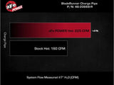 Charge pipe performance comparison chart for aFe BladeRunner hot charge pipe Subaru WRX