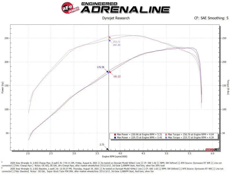 aFe BladeRunner 2 1/2in Intercooler Hot Side Charge Pipe 18-21 Jeep Wrangler JL L4-2.0L (t) - Black - Truck & Automotive