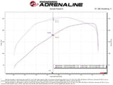 aFe BladeRunner 2 1/2in Intercooler Hot Side Charge Pipe 18-21 Jeep Wrangler JL L4-2.0L (t) - Black - Truck & Automotive