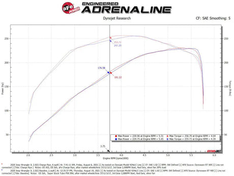 aFe BladeRunner 2 1/2in Intercooler Hot Side Charge Pipe 18-21 Jeep Wrangler JL L4-2.0L (t) - Black - Truck & Automotive