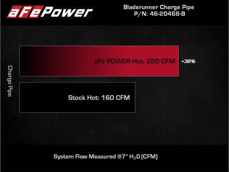 aFe BladeRunner 2 1/2in Intercooler Hot Side Charge Pipe 18-21 Jeep Wrangler JL L4-2.0L (t) - Black - Truck & Automotive