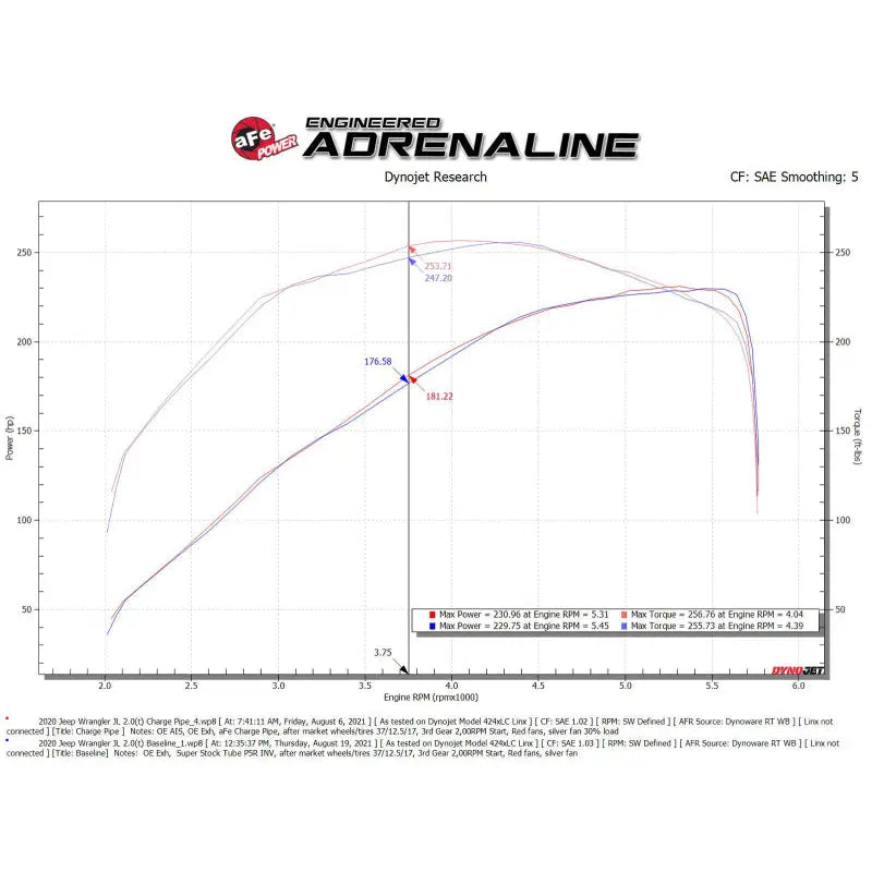 aFe 46-20468-B aFe BladeRunner 2 1/2in Intercooler Hot Side Charge Pipe 18-21 Jeep Wrangler JL L4-2.0L (t) - Black