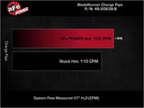 Performance comparison chart of aFe BladeRunner hot charge pipe for Hyundai Elantra GT