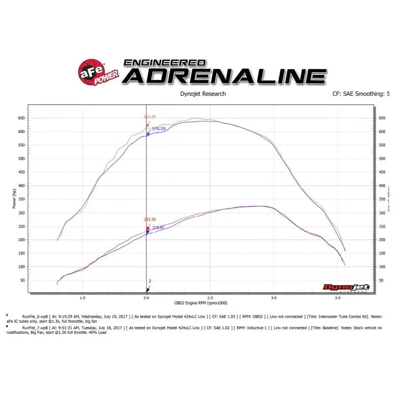 aFe 46-20314-B aFe Bladerunner 3in Hot and Cold Side Black Intercooler Tubes 2017 Ford Diesel Trucks V8 6.7L (td)