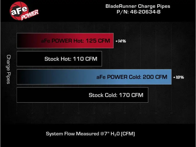 aFe BladeRunner Aluminum Hot and Cold Charge Pipe Kit Black 17-20 Hyundai Elantra GT L4-1.6L (t) - Truck & Automotive