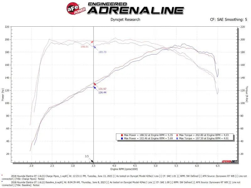 aFe BladeRunner Aluminum Hot and Cold Charge Pipe Kit Black 17-20 Hyundai Elantra GT L4-1.6L (t) - Truck & Automotive