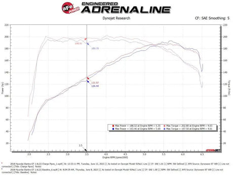 aFe BladeRunner Aluminum Hot and Cold Charge Pipe Kit Black 17-20 Hyundai Elantra GT L4-1.6L (t) - Truck & Automotive