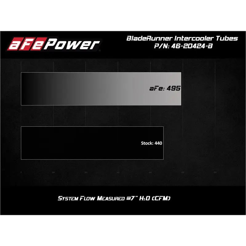 aFe 46-20424-B aFe BladeRunner Black Intercooler Hot & Cold Side Tubes Combo 19-20 GM Trucks 1500 L4-2.7L (t)